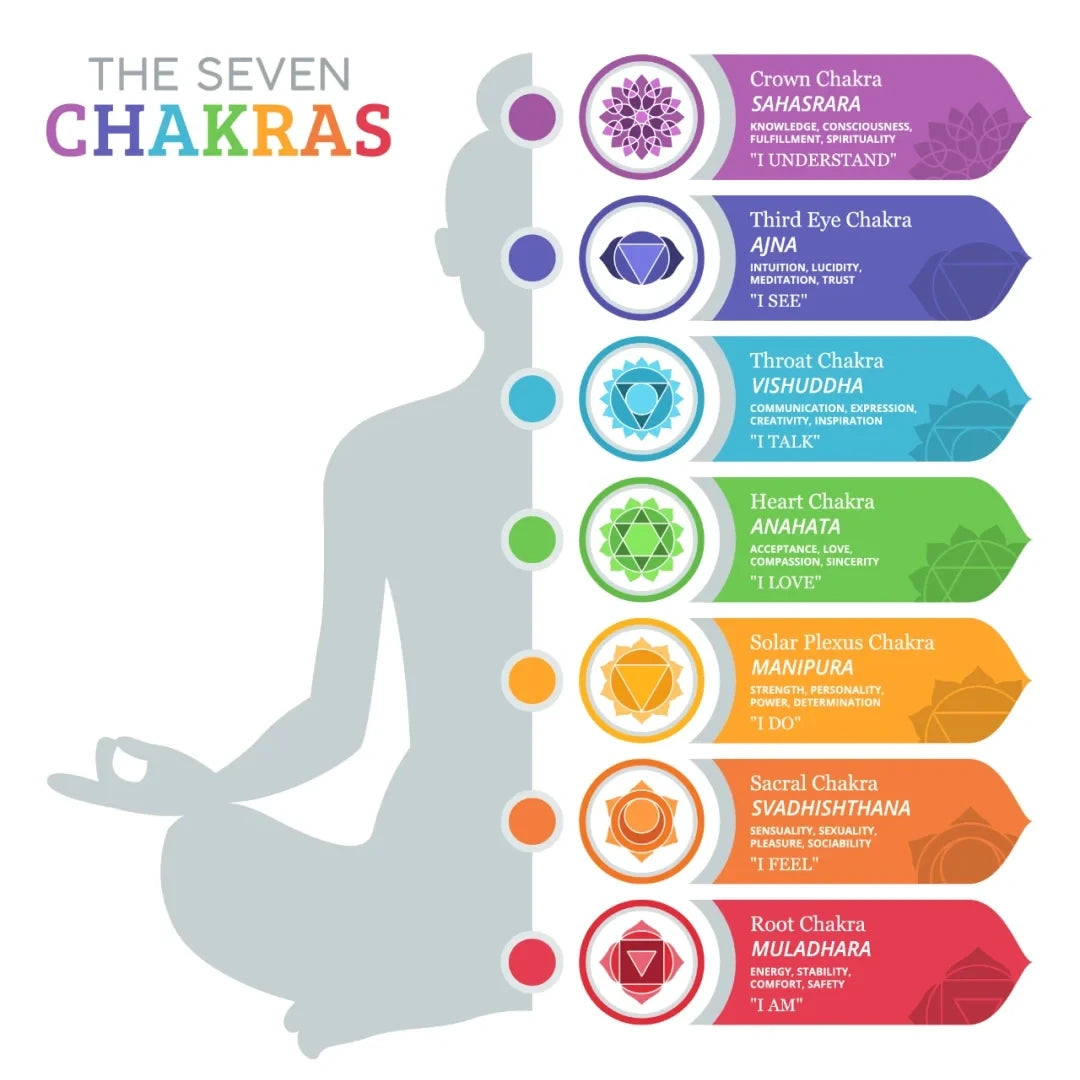 Seven Chakra Crystal Tree with Wooden Base for Energy & Home Décor